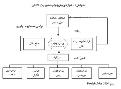 تحقیق درباره نقش مدیریت در ارتقاء سطح نوآوری — تصویر ۵