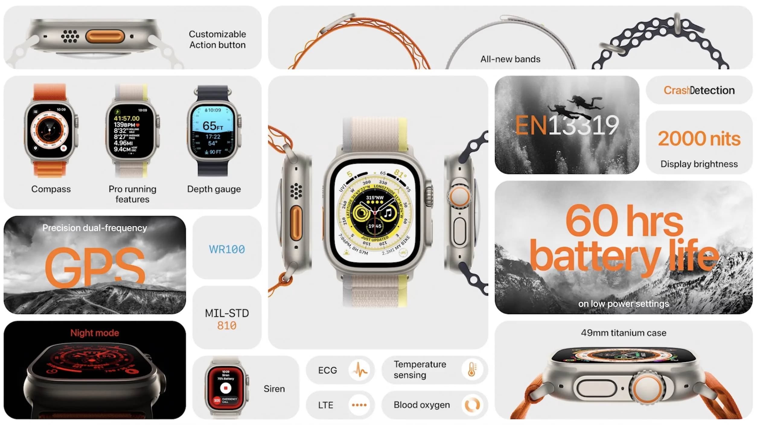 ساعت هوشمند پرودو مدل Smart Watch Porodo Ultra Titanium — تصویر ۴