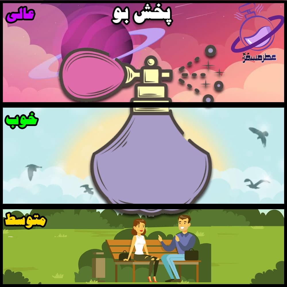 عطر گرمی مگاماره اورتوپاریس (اکستریت پرفیوم) — تصویر ۳