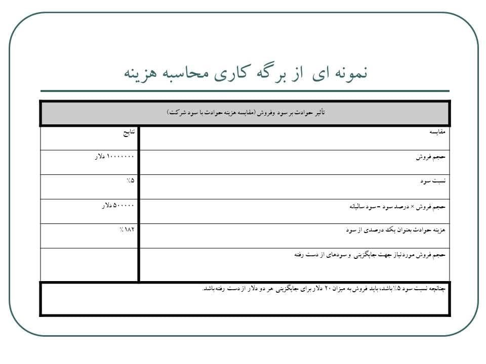 پاورپوینت هزینه های حوادث — تصویر ۳