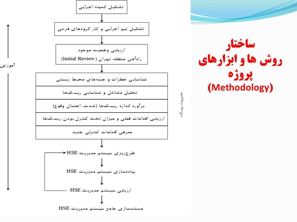 پاورپوینت طراحی سیستم ارزیابی ریسك و مدیریت بحران در بخش حمل و نقل ریلی — تصویر ۴