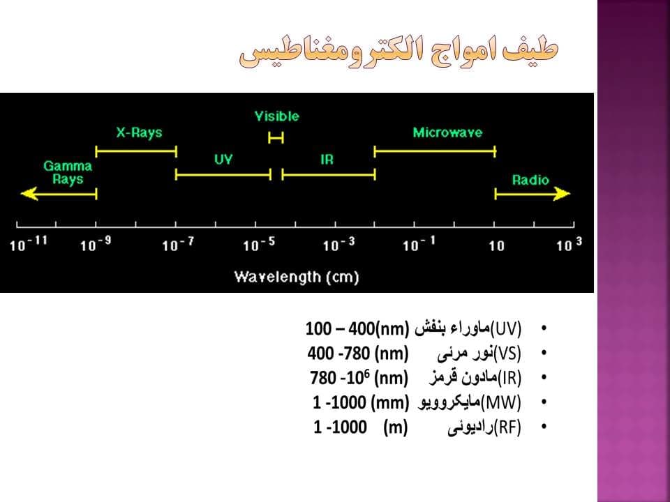 پاورپوینت بهداشت پرتوكاران — تصویر ۵