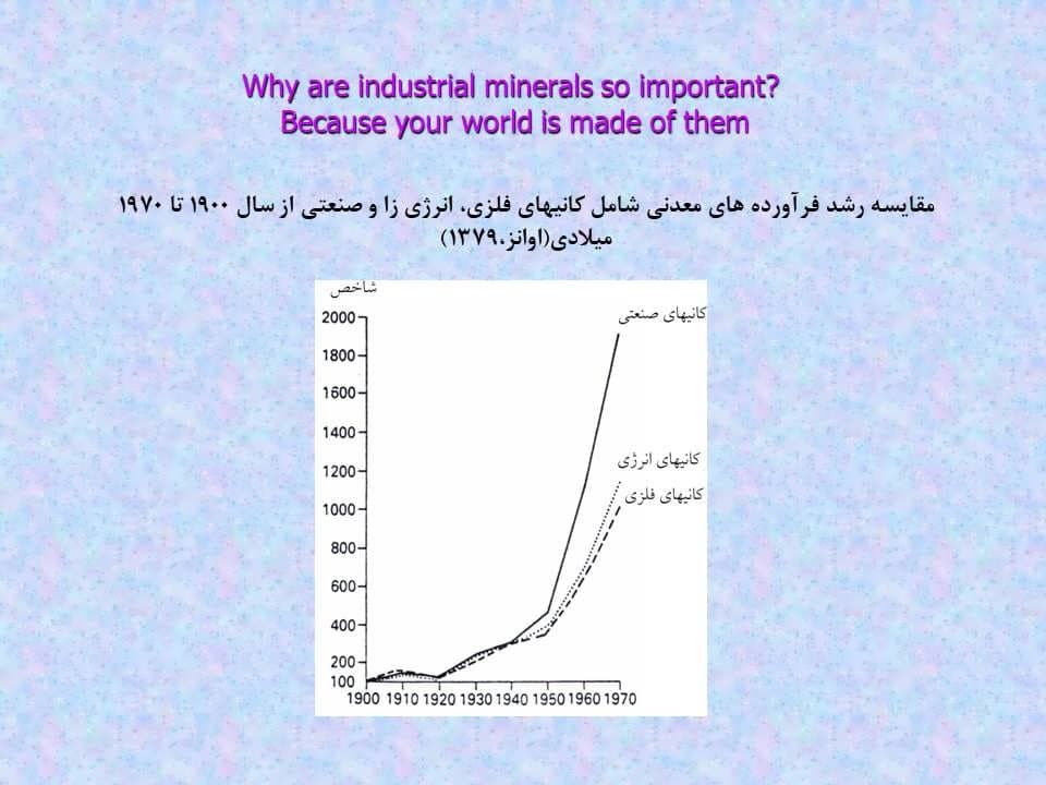 پاورپوینت کاربرد مواد معدنی — تصویر ۶