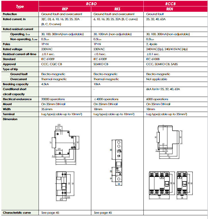 مینیاتوری 1 آمپر تک پل LS — تصویر ۲
