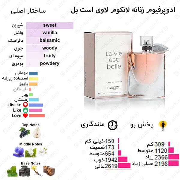 اسمارت کالکشن 387 لانکوم لا ویه است بله 100 میل — تصویر ۲