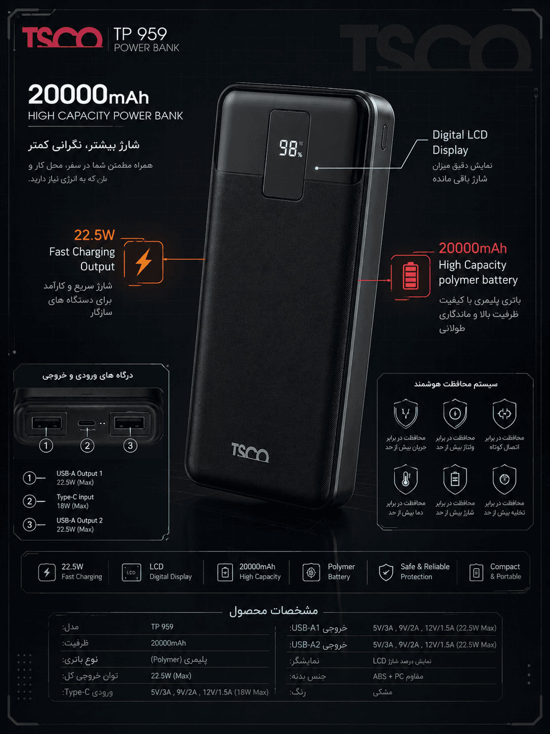 پاوربانک تسکو TP 959 ظرفیت 20000 mAh — تصویر ۲