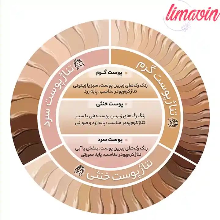 کرم پودر BB ساین اسکین مدل SynBeauty مناسب انواع پوست حجم 40 میلیلیتر — تصویر ۲