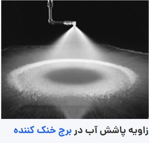 نازل چپقی برج خنک کننده سایز 1/2 اینچ — تصویر ۵
