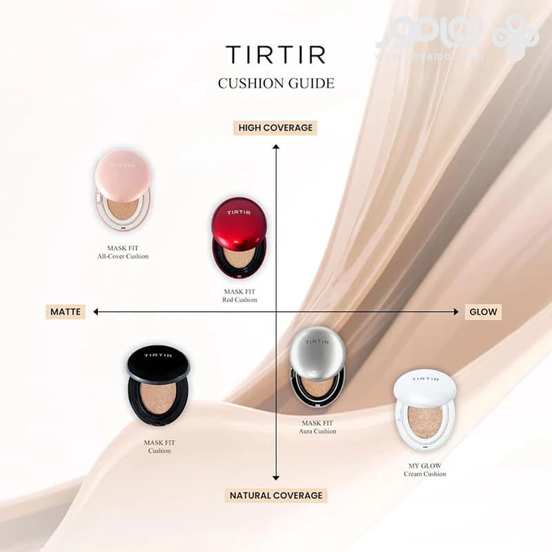کوشن تیر تیر مدل MASK FIT حاوی +SPF50 شماره 21N رنگ IVORY — تصویر ۶