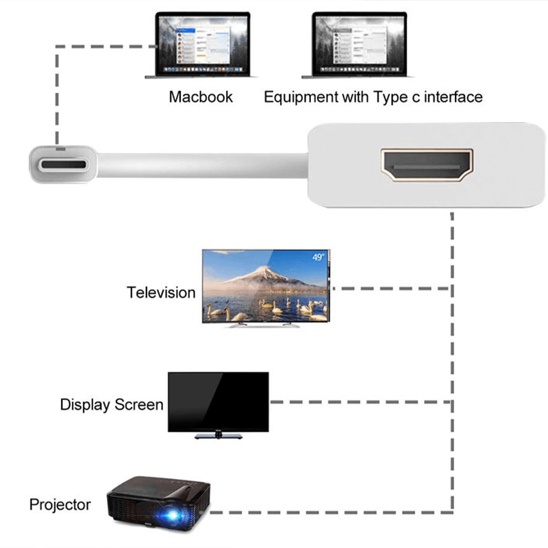 تبدیل USB-C به HDMI — تصویر ۳