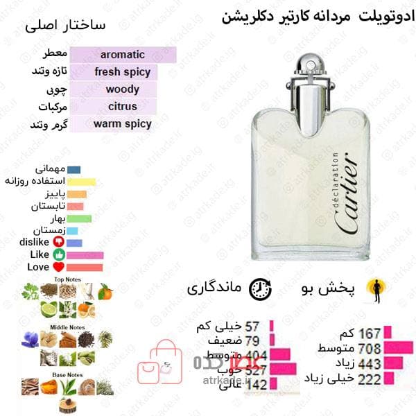 اسمارت کالکشن 121 کارتیر دکریشن 100 میل — تصویر ۲