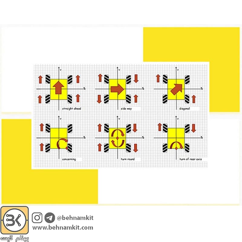 چرخ مکانوم چند جهته سایز 52 میلی متر — تصویر ۳