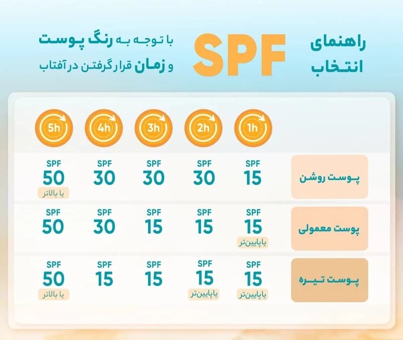 کرم ضدآفتاب ژیناژن SPF50 مدل 02، مناسب پوستهای چرب، حجم 50 میلیلیتر — تصویر ۶