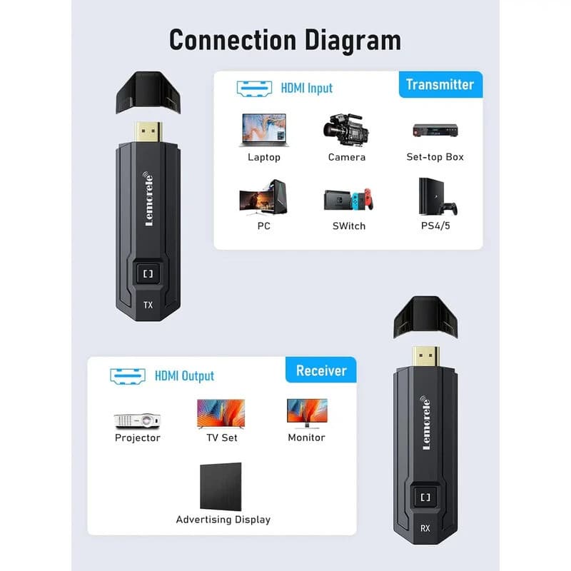 دانگل HDMI لمورل P20 — تصویر ۲