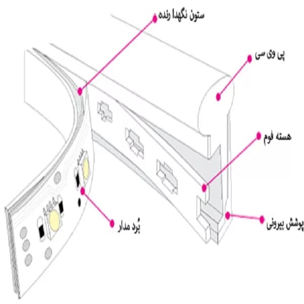 ریسه نئون فلکسی مدل v12 طول 1 متر — تصویر ۳