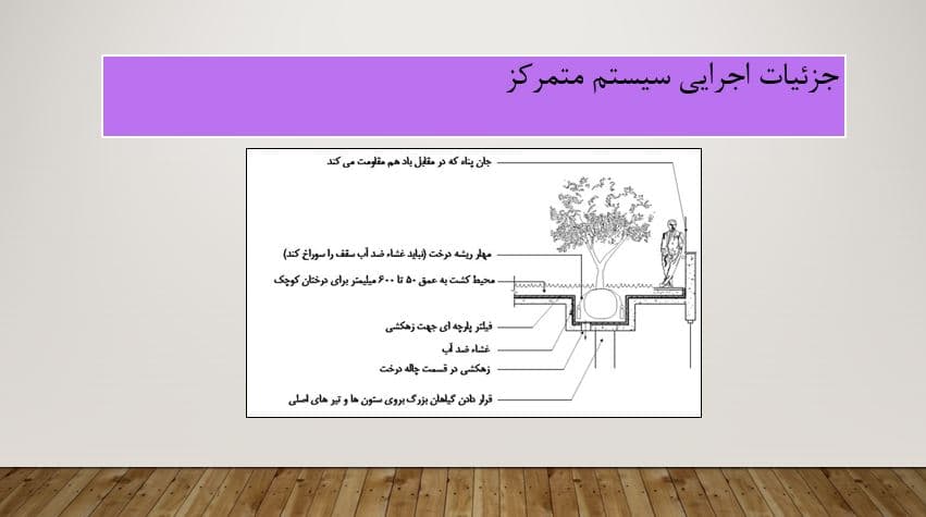 پروژه پاورپوینت انواع و طراحی بام سبز — تصویر ۴