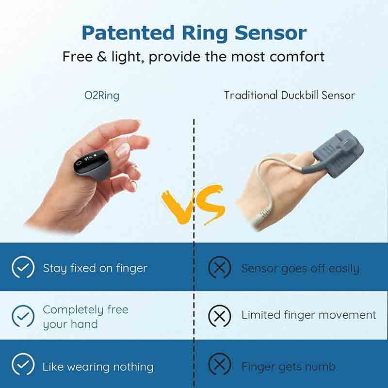 پالس اکسیمتر برند Wellue O2Ring — تصویر ۴