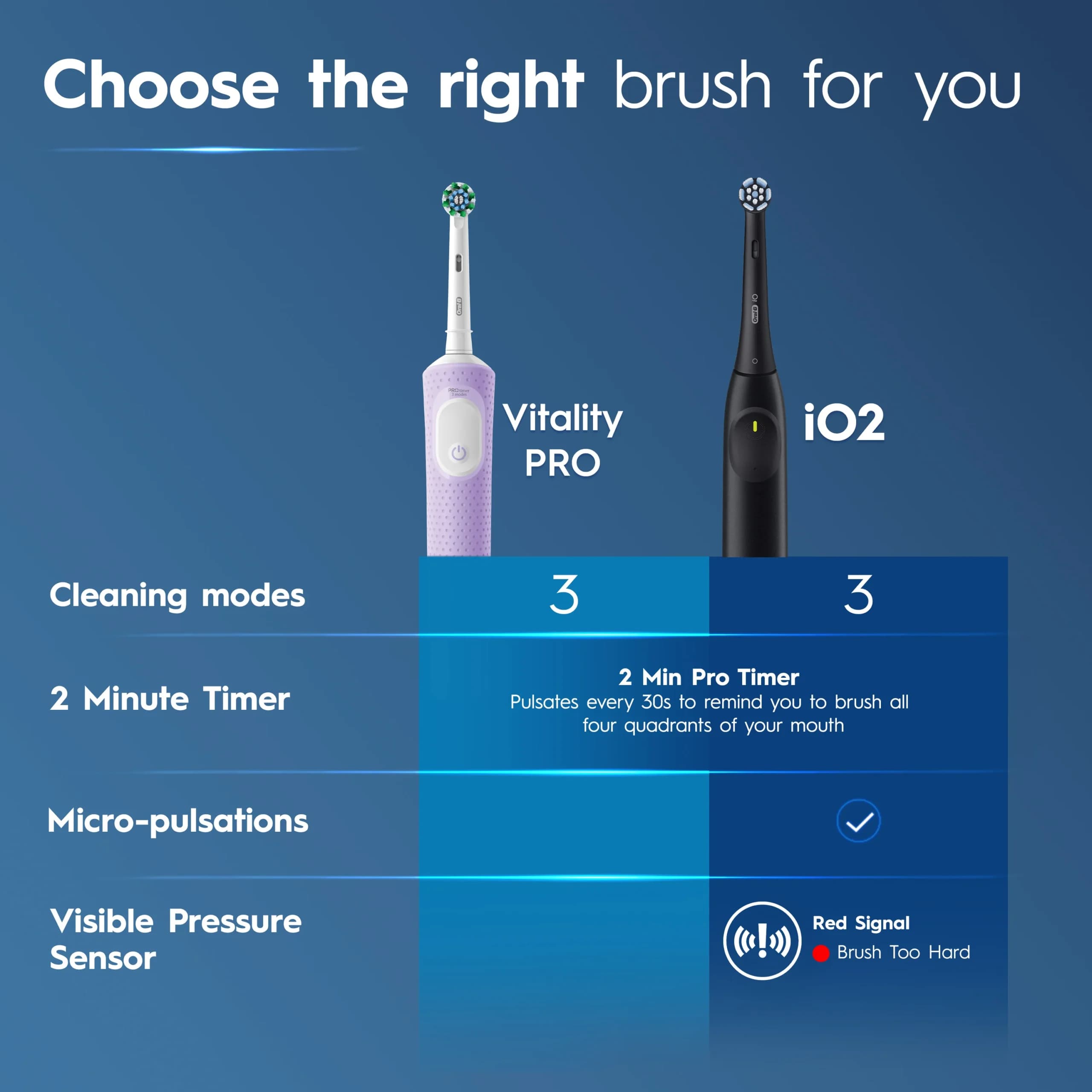 مسواک برقی اورال بی Oral-B Vitality Pro Purple با 3 حالت مسواکزدن و تایمر 2 دقیقهای رنگ بنفش — تصویر ۷
