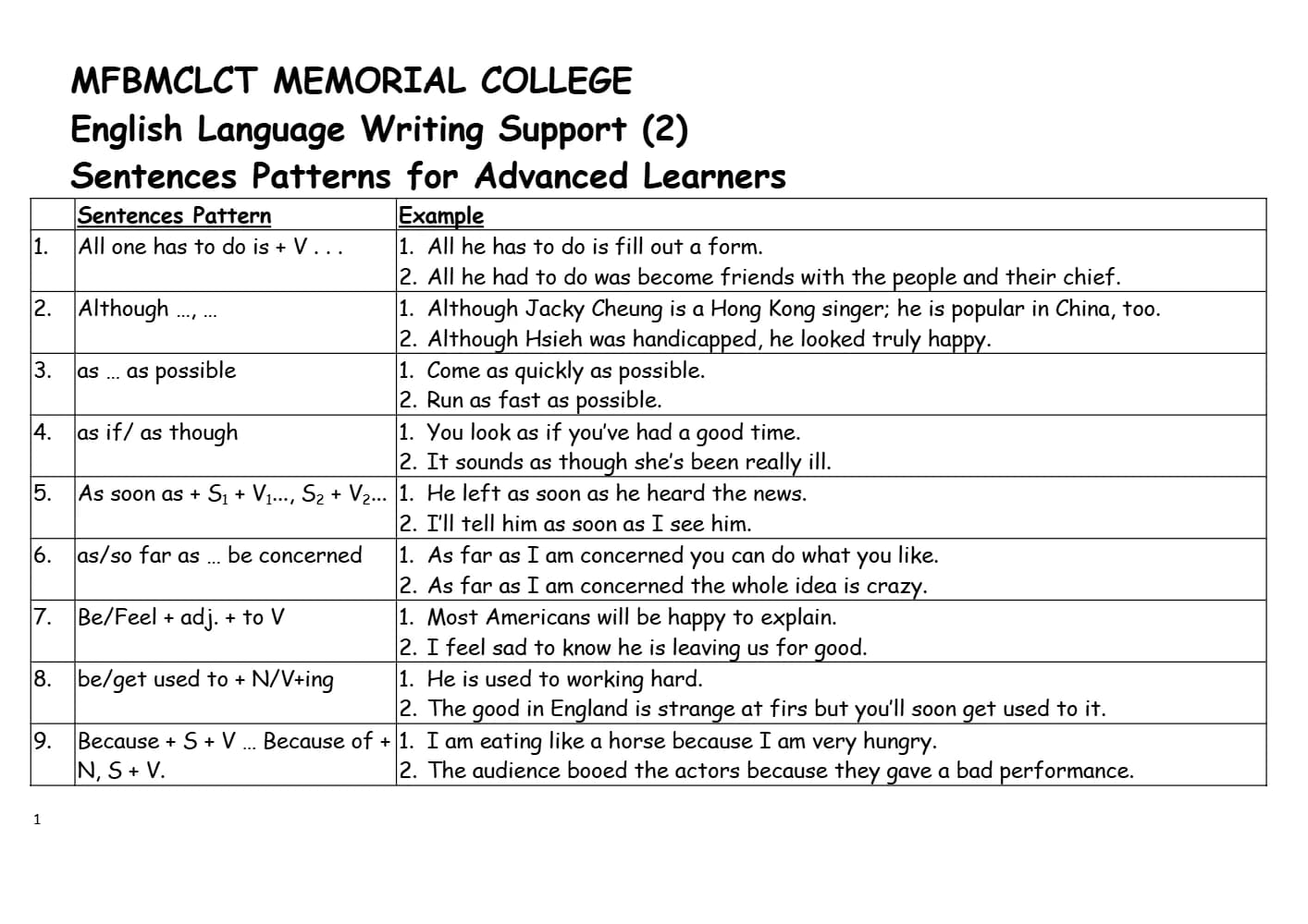 کتاب Advanced Sentence Patterns (الگوهای پیشرفته جمله) نسخه انگلیسی PDF
