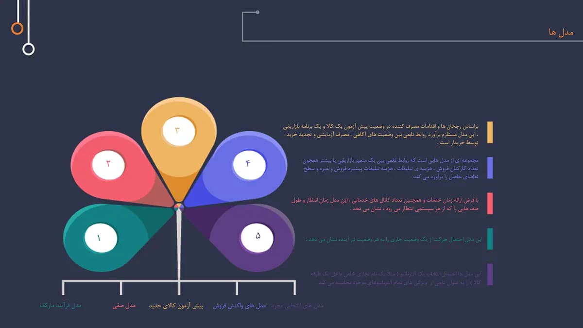 پاورپوینت کتاب بازاریابی فیلیپ کاتلر فصل چهارم — تصویر ۵