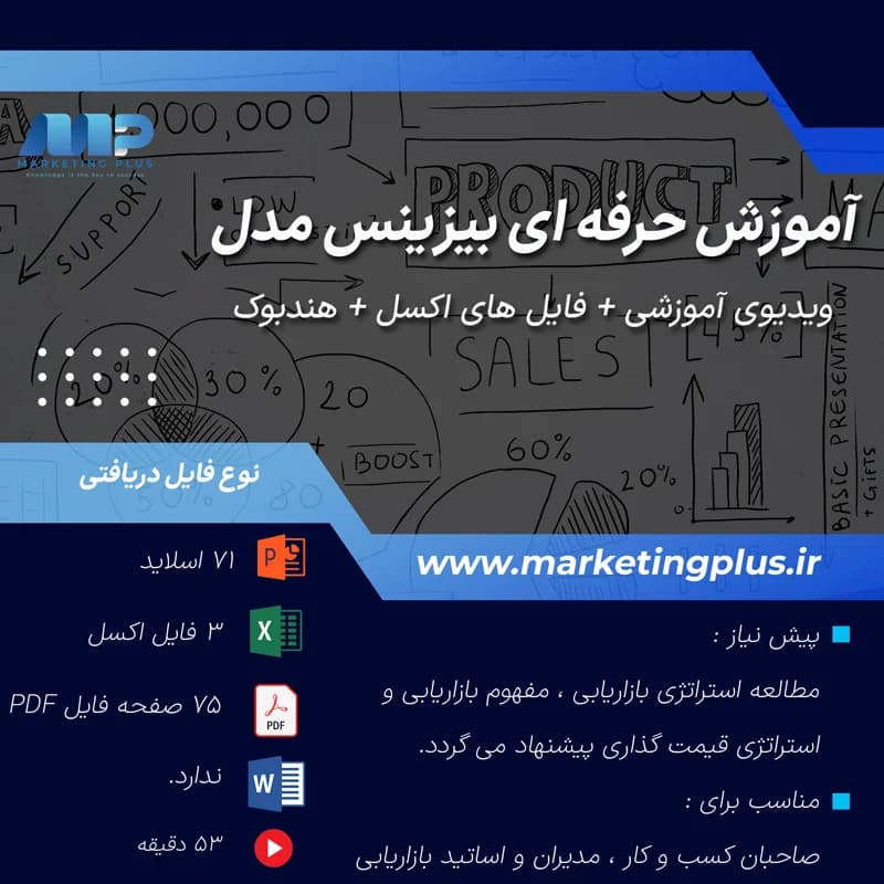 بیزینس مدل : هندبوک آموزش ، تمپلیت ، نمونه ، فایل اکسل قالب خام ، PDF ، پاورپوینت و ویدیوی آموزشی بیزینس مدل کانواس — تصویر ۳