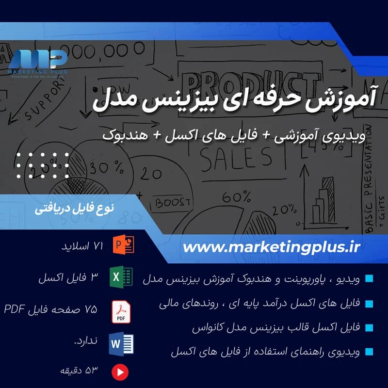 بیزینس مدل : هندبوک آموزش ، تمپلیت ، نمونه ، فایل اکسل قالب خام ، PDF ، پاورپوینت و ویدیوی آموزشی بیزینس مدل کانواس — تصویر ۲