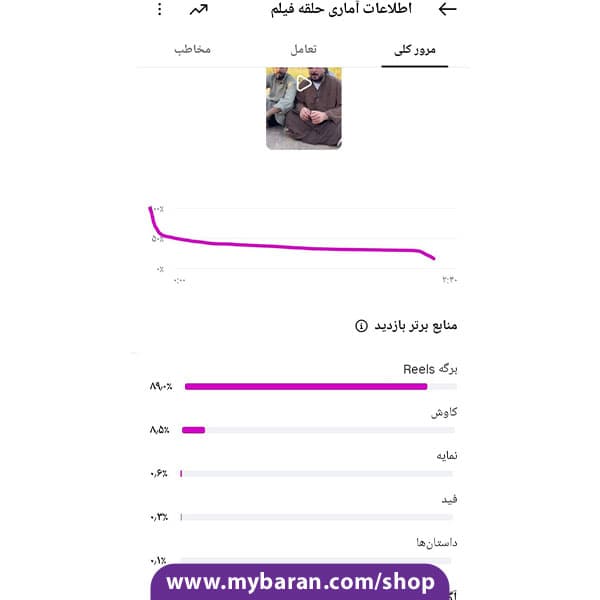 پیج اینستاگرام طنز عربی بلاگر آقا با 26K فالوور — تصویر ۸