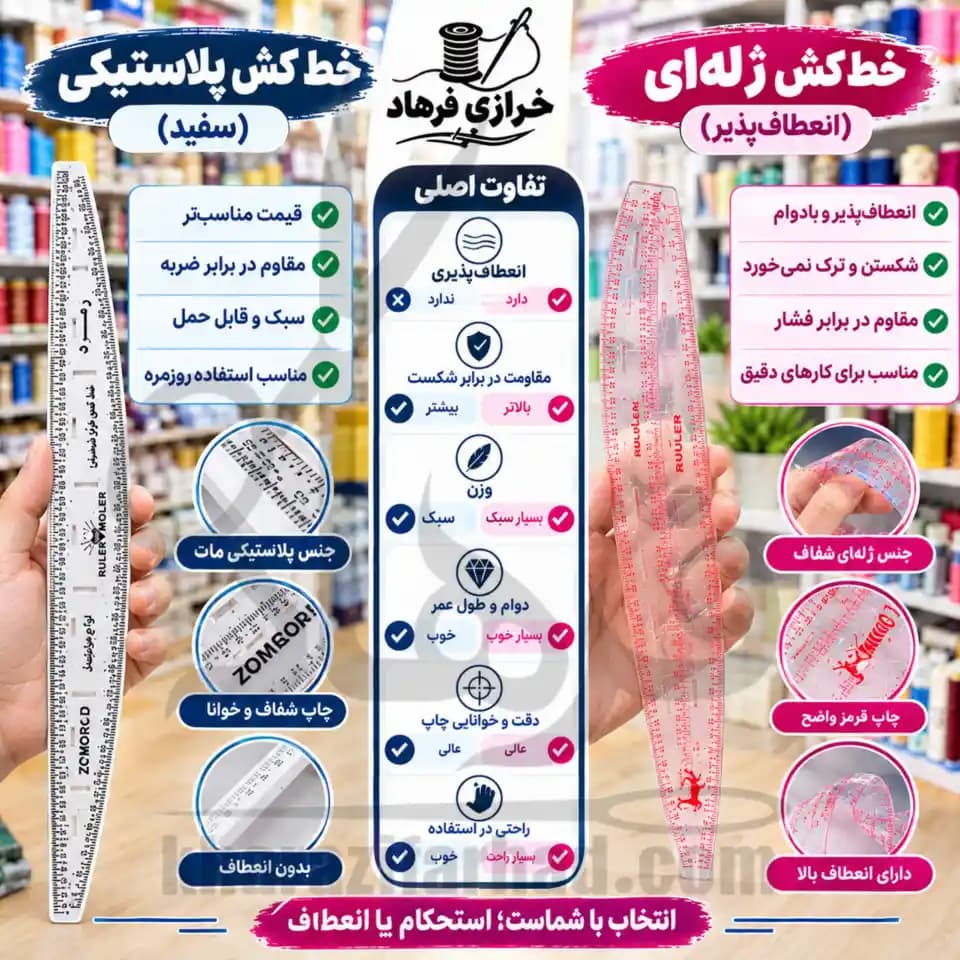 خط کش خیاطی منحنی ژله ای بسته 12 عددی عمده — تصویر ۴