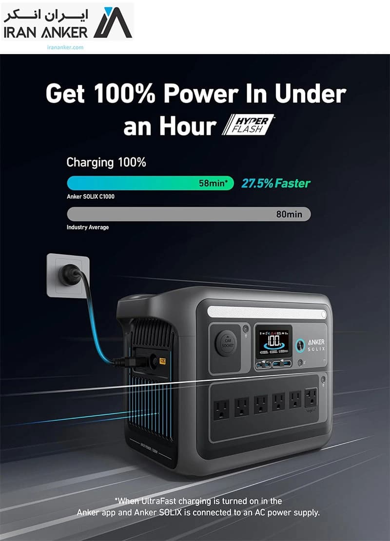 پاور استیشن پرتابل انکر (Anker SOLIX C1000-A1761) — تصویر ۶