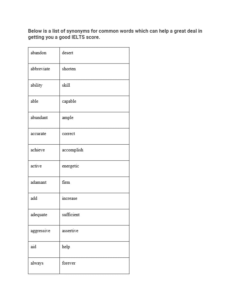 کتاب List of Systems for Essential IELTS Words (فهرست واژگان ضروری آیلتس) نسخه انگلیسی PDF