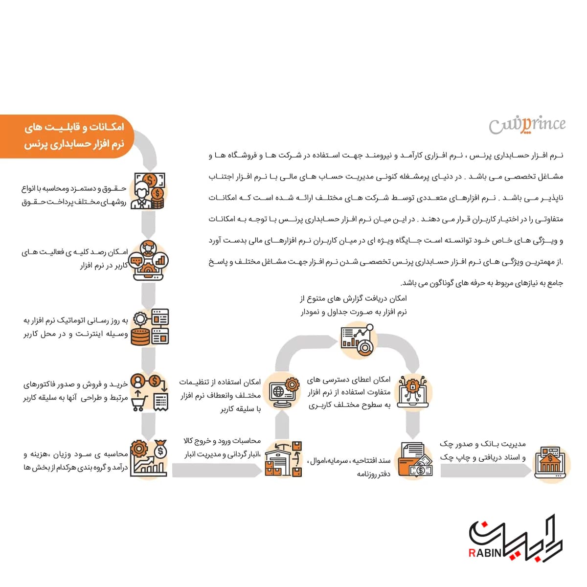 نرم افزار حسابداری فروشگاهی پرنس (حرفهای) — تصویر ۵