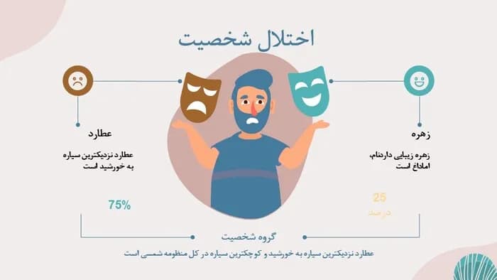 قالب پاورپوینت روانشناسی شخصیت — تصویر ۳