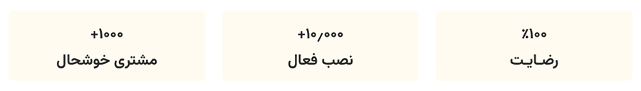 افزونه بسته کامل هوش مصنوعی برای وردپرس و ووکامرس پرمیوم | AI Power Pro — تصویر ۲