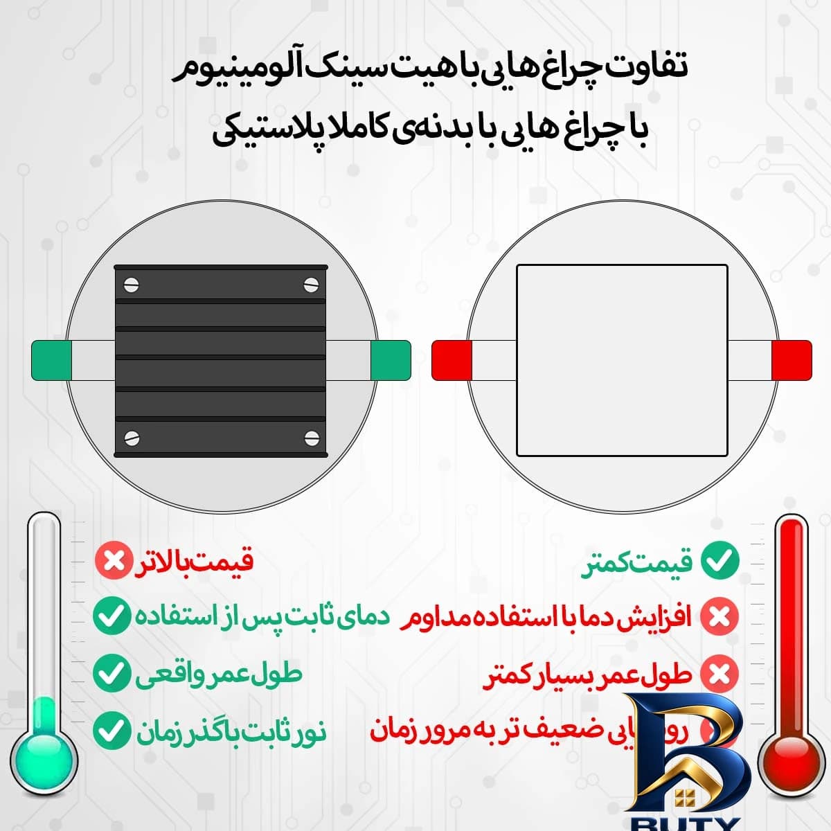 چراغ هالوژن 9 وات مدل روناک شاهچراغ بسته 2 عددی — تصویر ۶