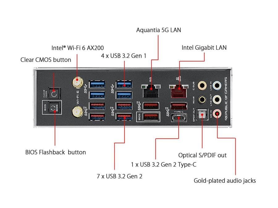 مادربرد ایسوس ROG Crosshair VIII Formula AM4 X570 Motherboard — تصویر ۴