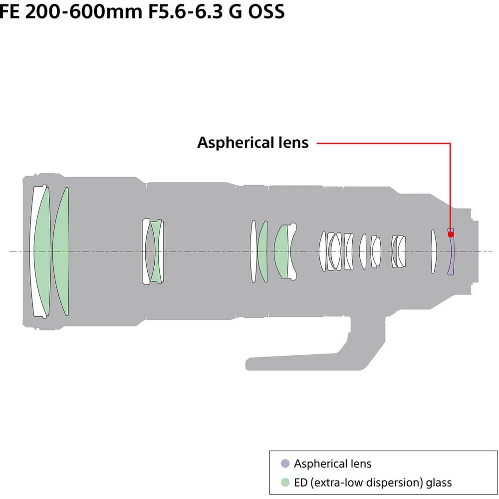 لنز سونی Sony FE 200-600mm f/5.6-6.3 G OSS — تصویر ۸
