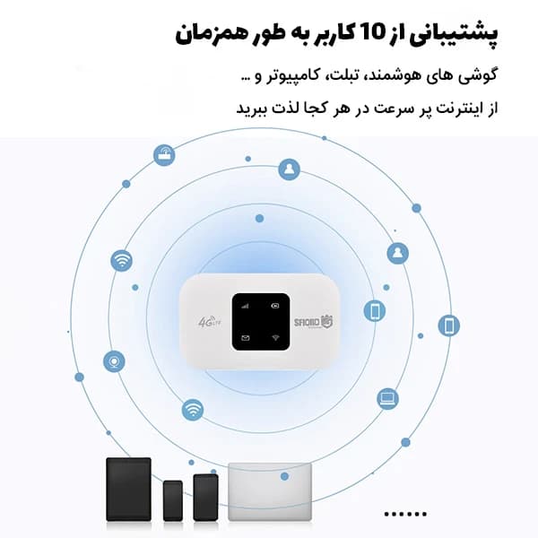 مودم GSM Sfiord 4G M720 WIFIBOX — تصویر ۸