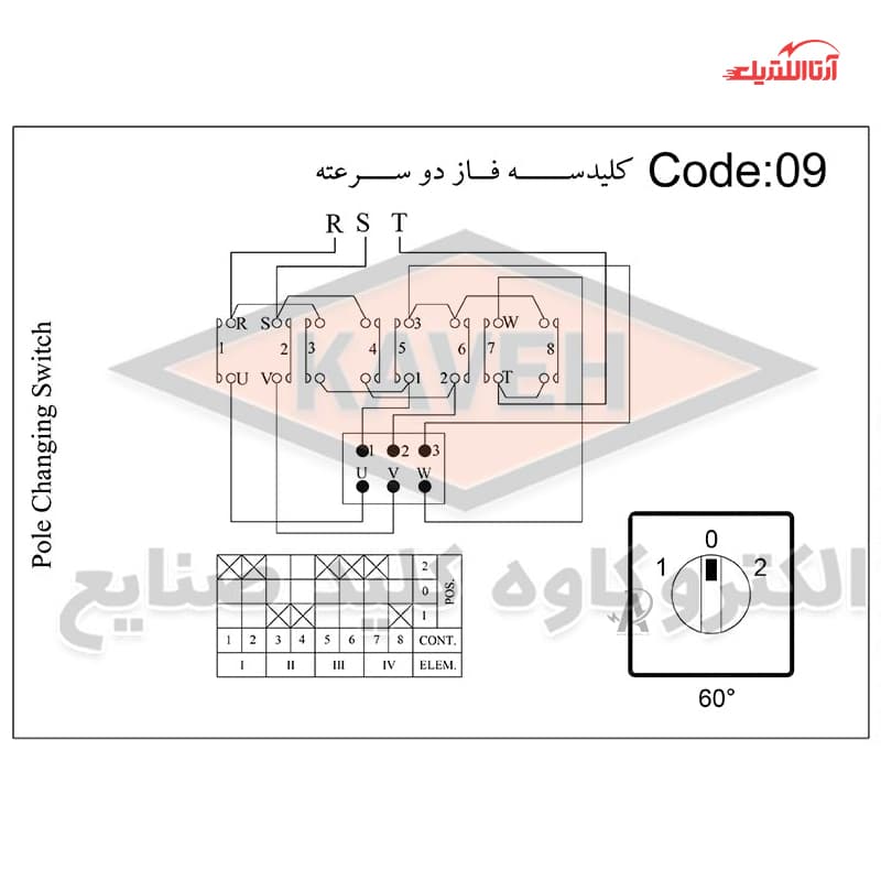 کلید گردان سه فاز دو سرعته 50 آمپر الکترو کاوه کد 5009 — تصویر ۲
