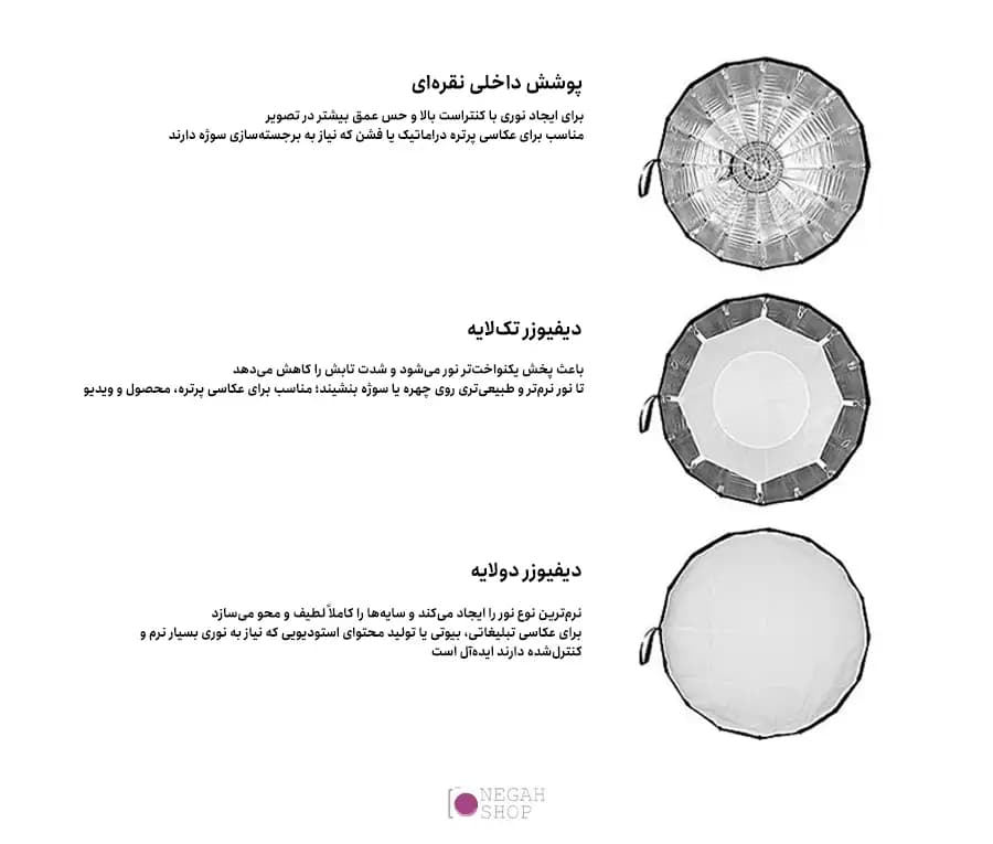 سافت باکس پارابولیک TB2 سایز 70CM به همراه زنبوری — تصویر ۳