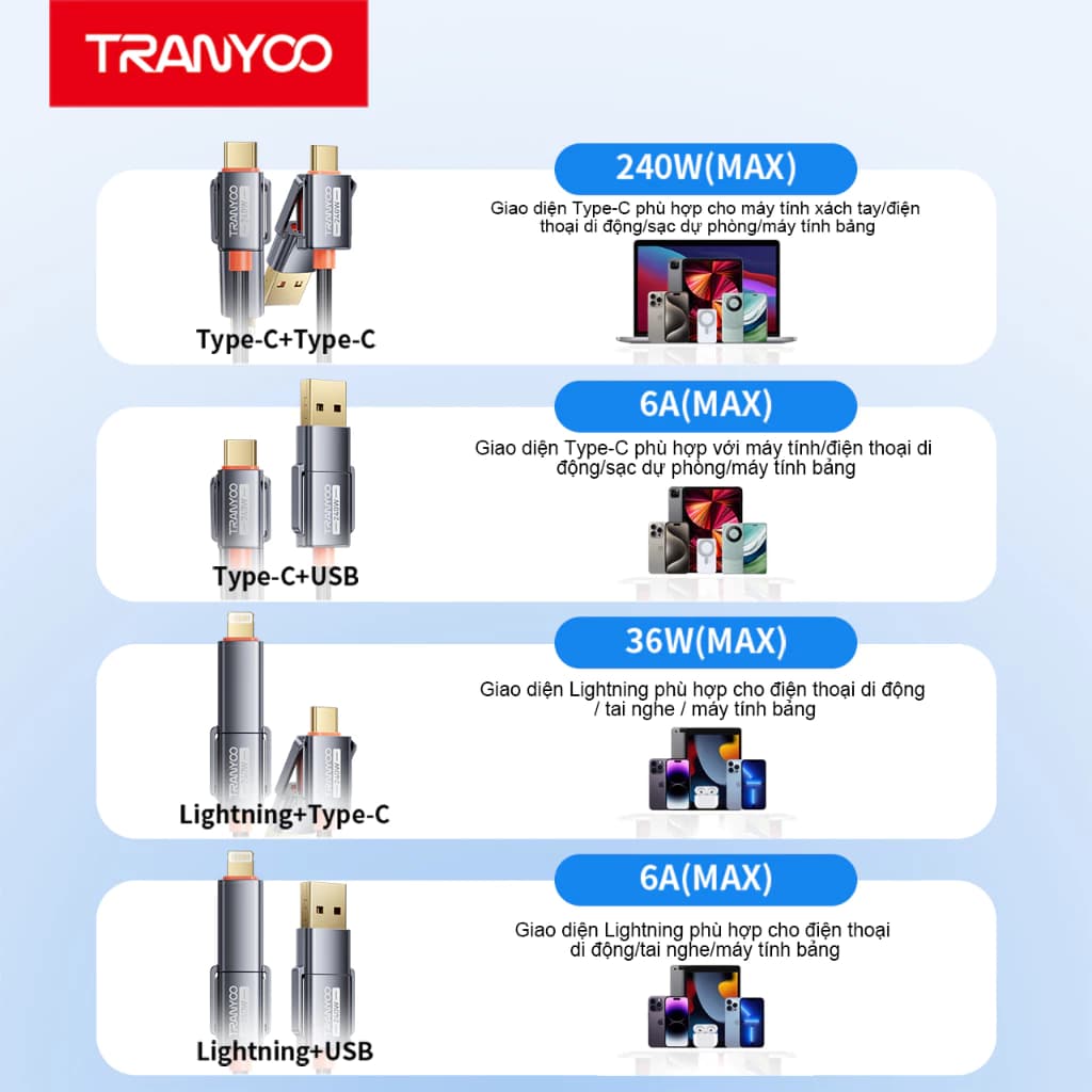 کابل ترانیو TRANYOO-XS10 — تصویر ۲