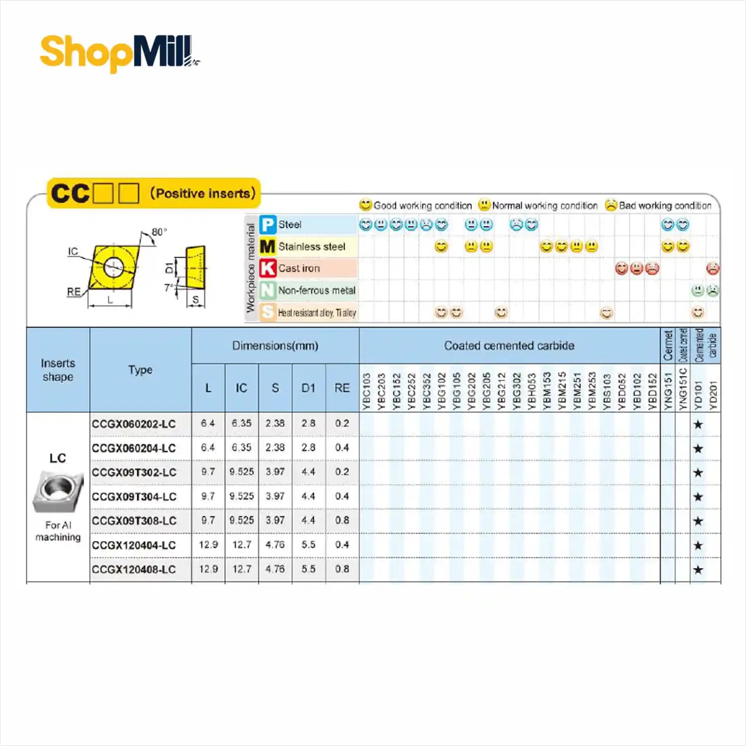 اینسرت زد سی سی (ZCC.CT) مدل CCGX09T304-LC YD101 — تصویر ۳