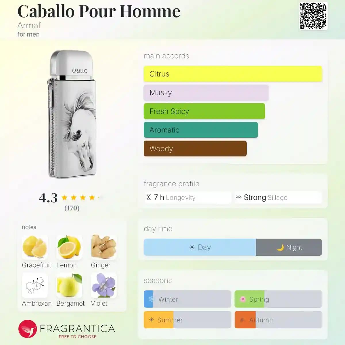 ادکلن کابالو پور هوم آرماف حجم 100 میلی لیتر اورجینال | Caballo Pour Homme Armaf — تصویر ۲