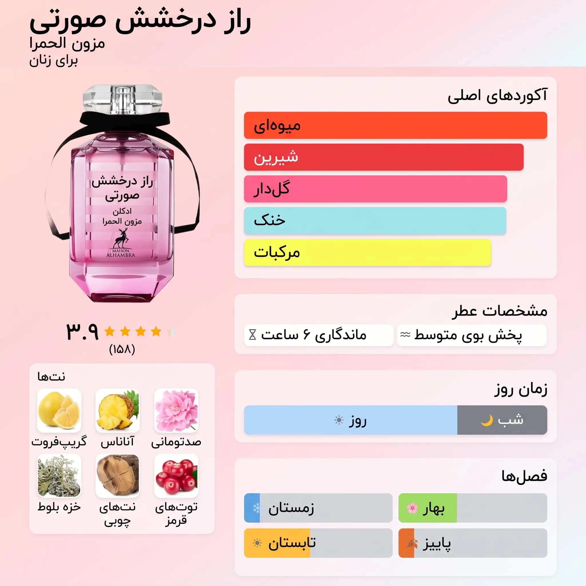 عطر ادکلن الحمبرا پینک شیمر سکرت ( بامب شل) اصل | Maison Alhambra Pink Shimmer Secret — تصویر ۳