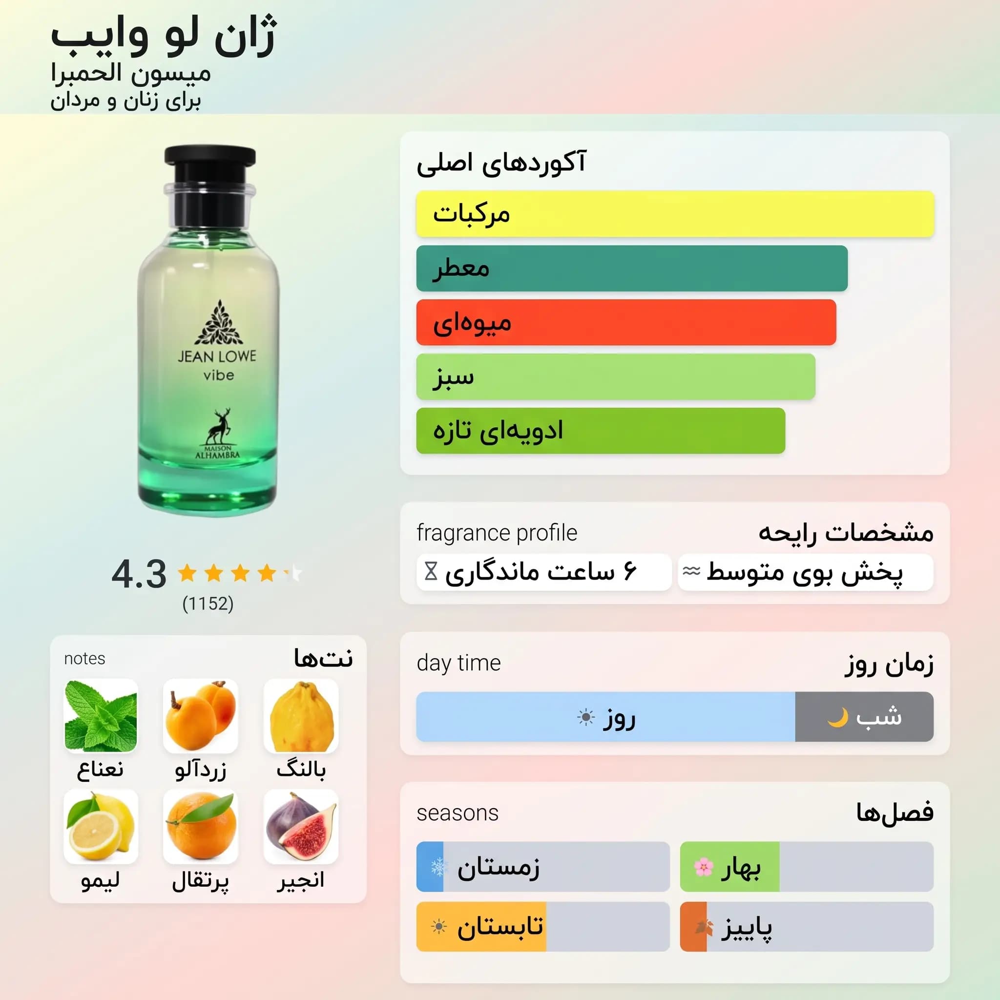 عطر ادکلن الحمبرا جین لوو فریچ (نوویو موند) اصل | Maison Alhambra Jean Lowe Vibe — تصویر ۷