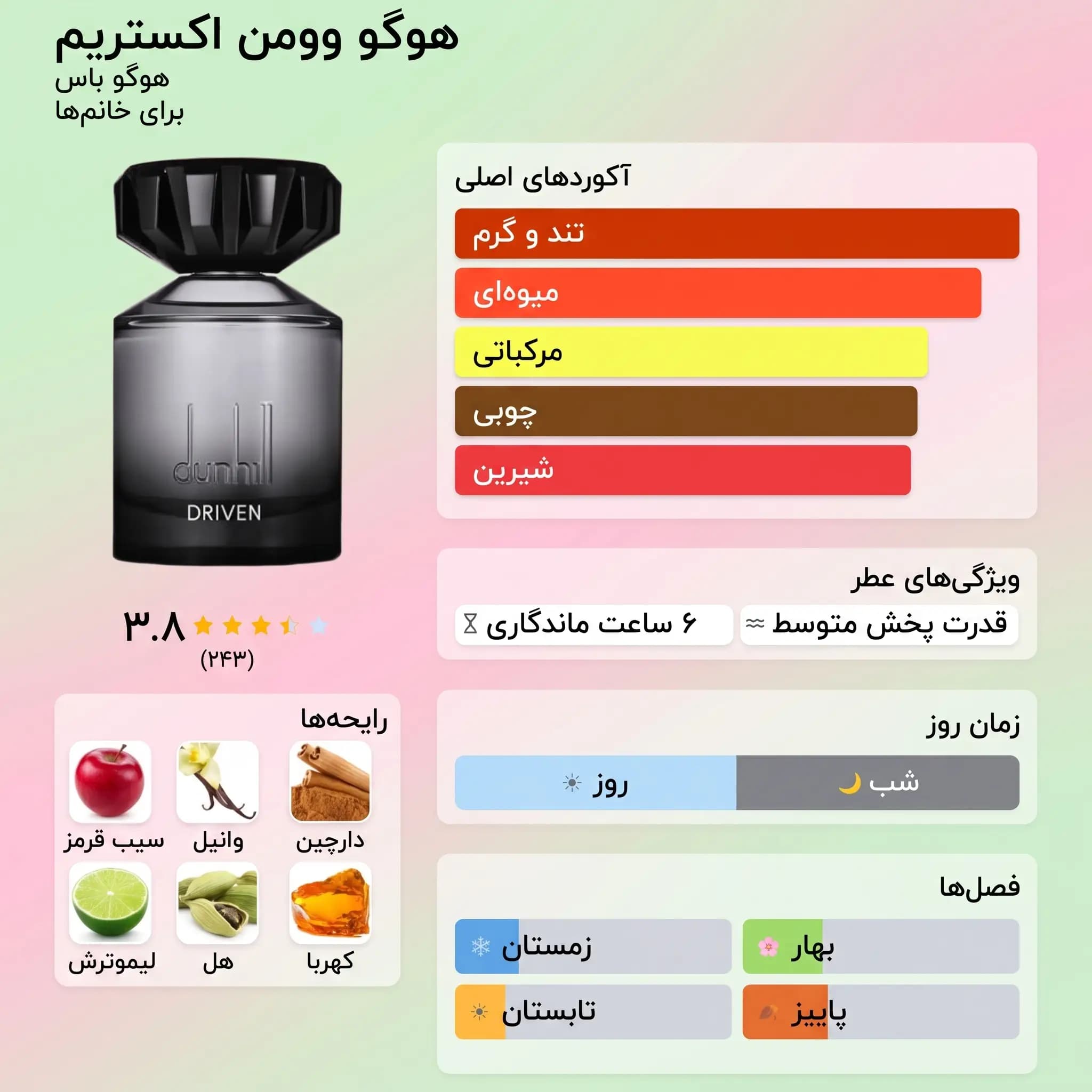 عطر ادکلن دانهیل آلفرد درایون اصل | Alfred Dunhill Driven — تصویر ۳
