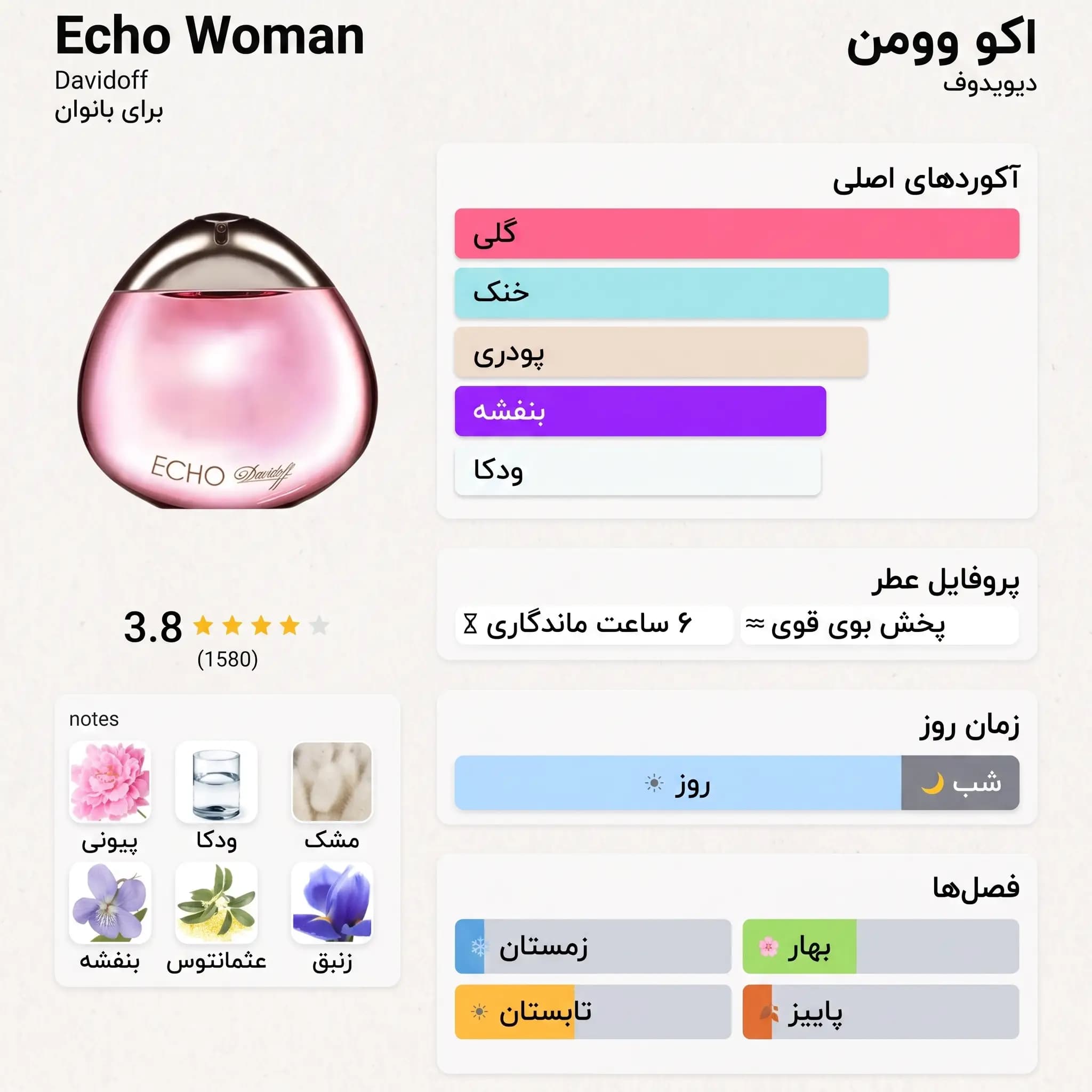 عطر ادکلن دیویدوف اکو زنانه اصل | Davidoff Echo Woman — تصویر ۳