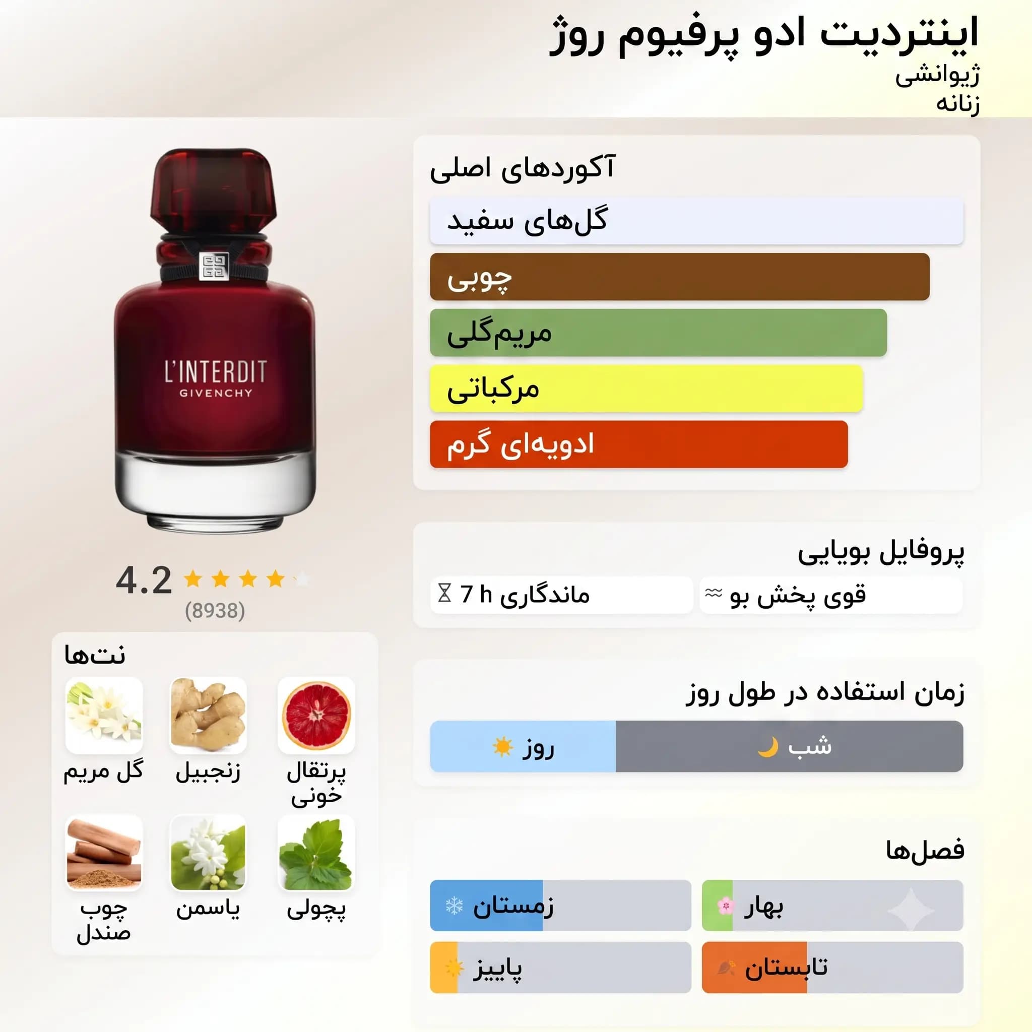 عطر ادکلن جیوانچی له اینتردیت ادوپرفیوم رژ اصل | Givenchy L Interdit Eau de Parfum Rouge — تصویر ۲