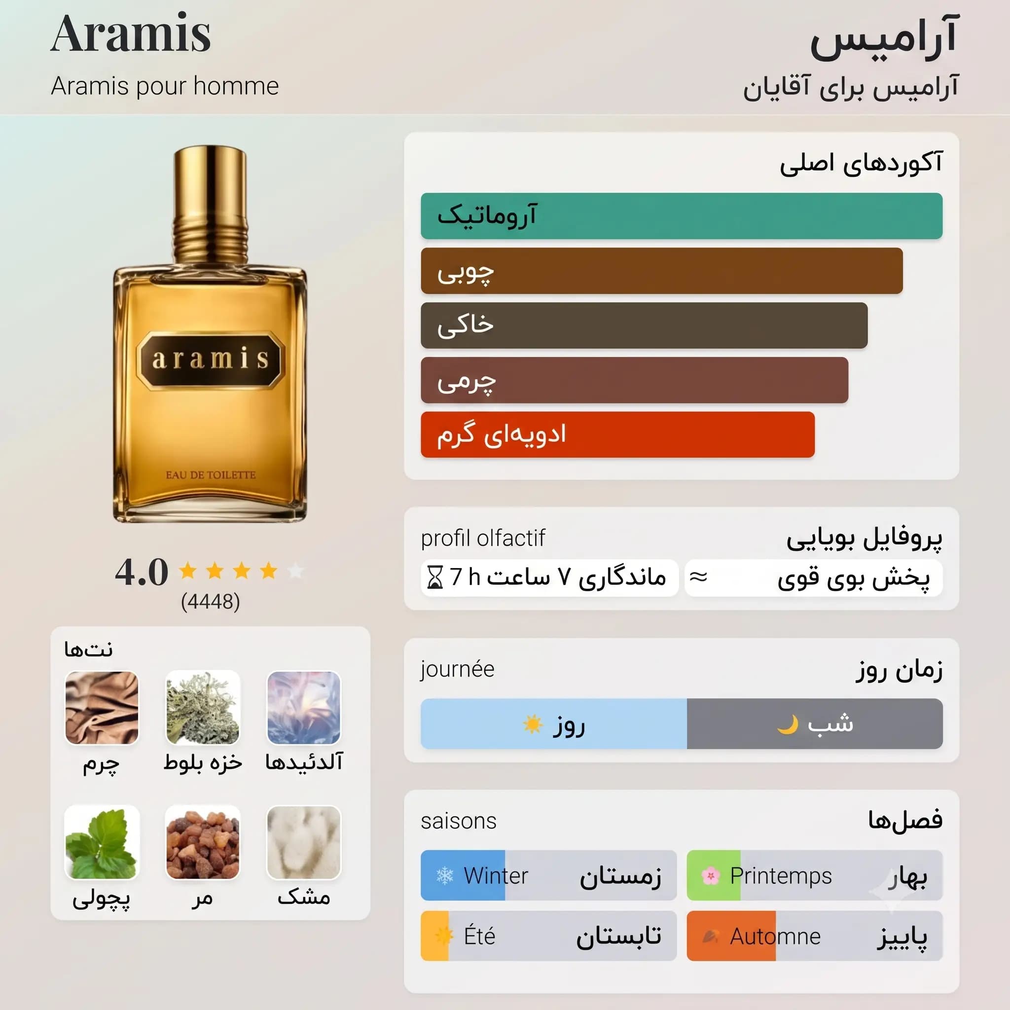 عطر ادکلن آرامیس کلاسیک طلایی اصل | Aramis Aramis — تصویر ۳
