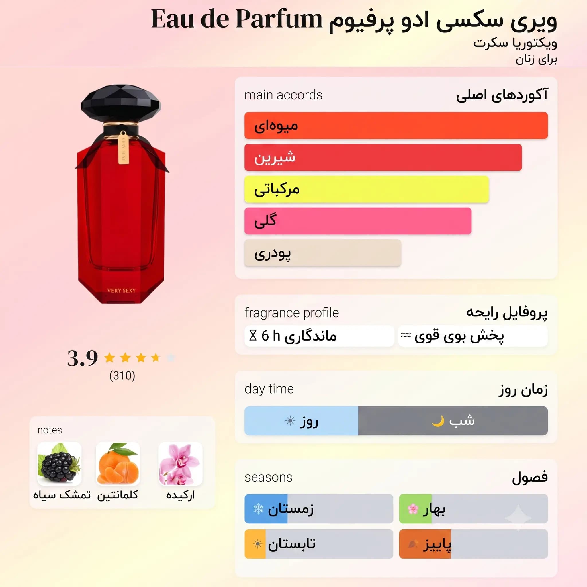 عطر ادکلن ویکتوریا سکرت وری سکسی ادوپرفیوم اصل | Victoria s Secret Very Sexy Eau de Parfum — تصویر ۳