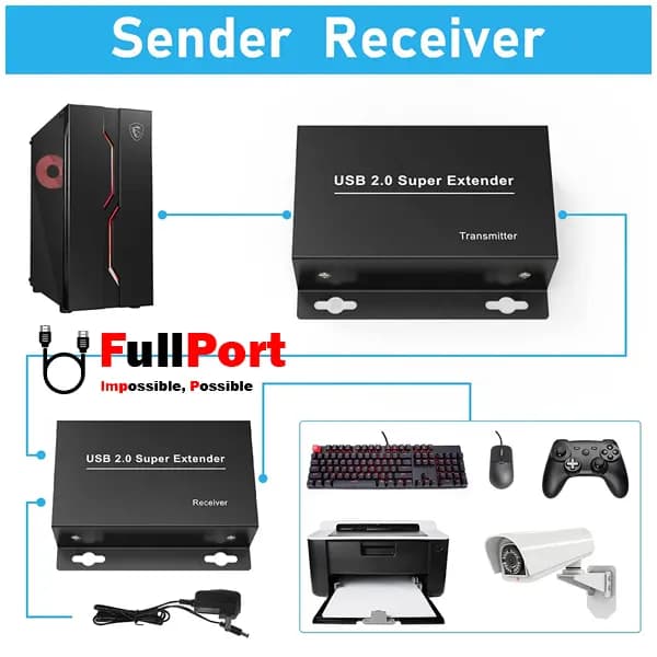 توسعه دهنده USB روی کابل شبکه 60 متر کی نت مدل K-EXUSB060 — تصویر ۷